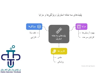 پلیت سه خانه استریل